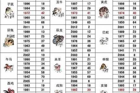 86年1月生肖|1986年属什么生肖？